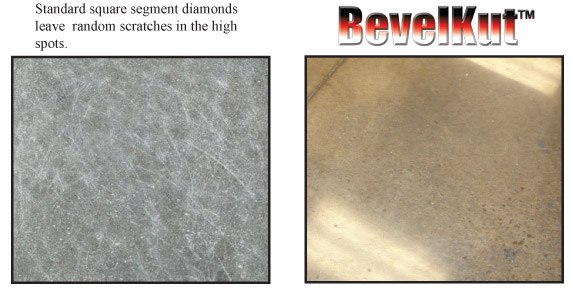 BevelKut Graphic