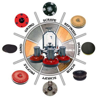 Surace Preparation Equipment